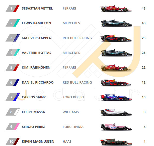 driver-standings